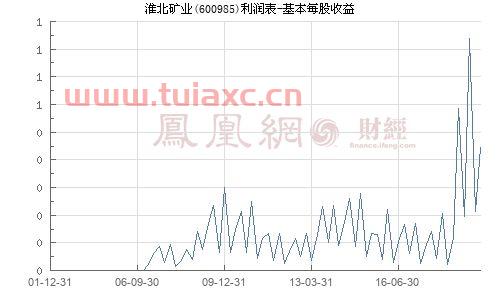 淮北矿业股票股吧