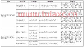 基金从业资格证一年能考几次2022册