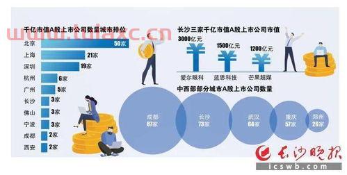 长沙有什么上市公司