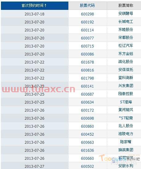股票交易的时间是什么意思