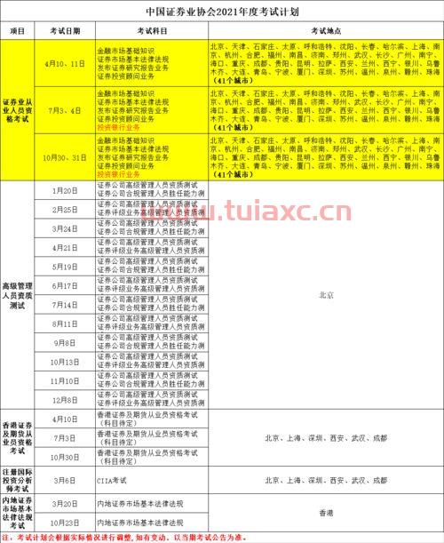 2020中国证券从业资格考试报名时间是几点开始