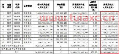 中信证券炒股软件委比不显示