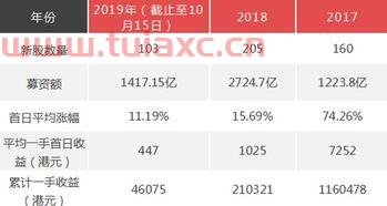 港股打新能开几个账户