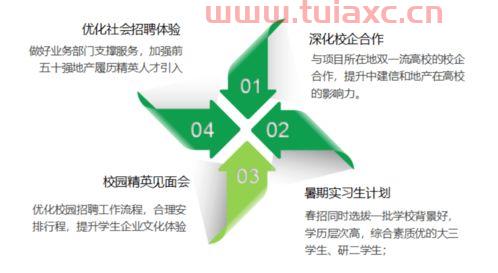 战略资源