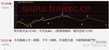 股市预测分析