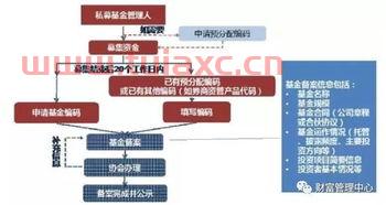 私募基金怎么卖出