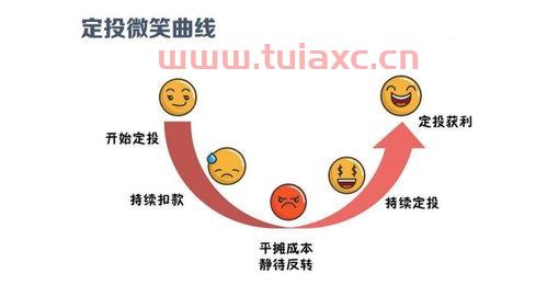 买基金视频教程大全