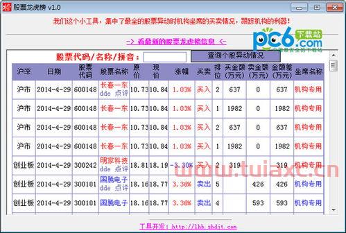 股票龙虎榜