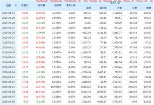 通富微电股票怎么样