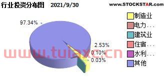 华夏国证半导体芯片etf联接c