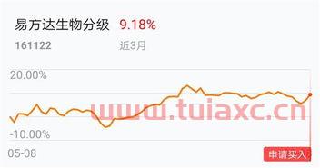 基金买入买出收益规则