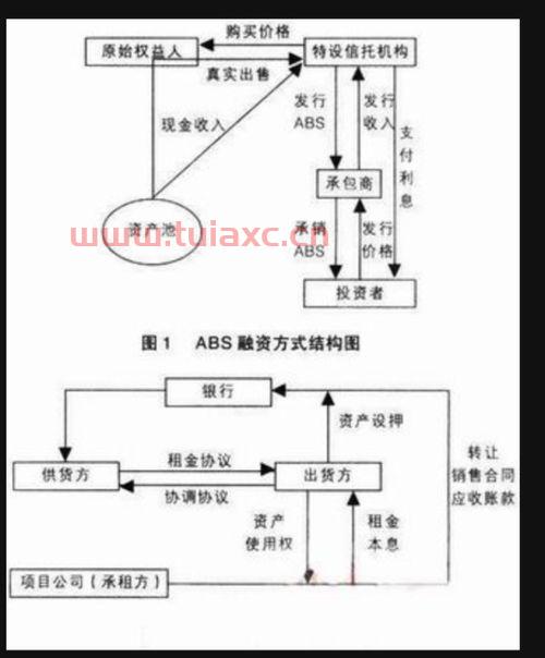 abs资金是什么意思