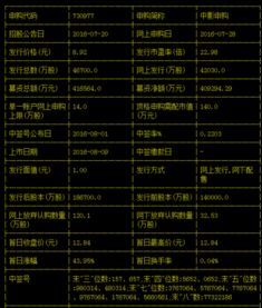 600977中国电影股吧