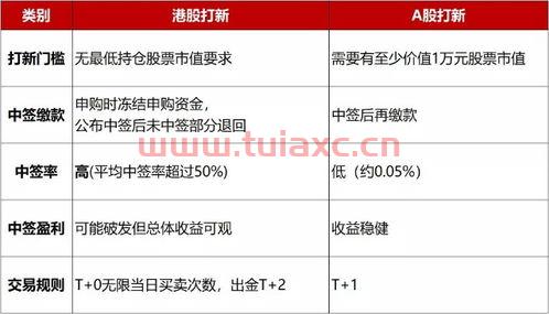 证券账户怎么开账户