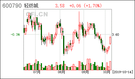 轻纺城股票2019分红