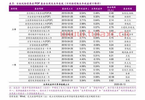 2022高送转股票一览表