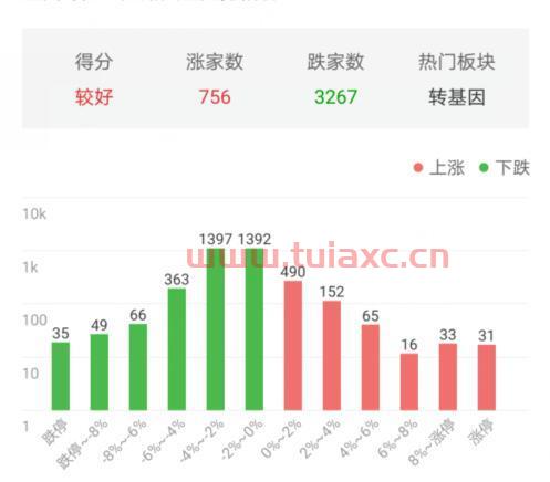 同花顺圈子