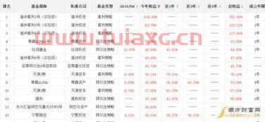 量化交易基金收益排名
