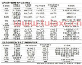 基金经理是如何操作基金里的股票账户