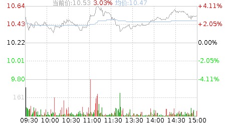 黄山胶囊股票行情