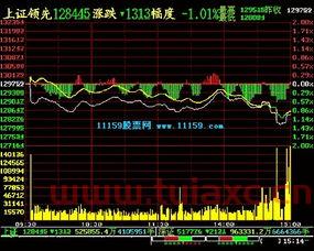 股票在哪看大盘指数