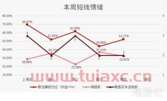 股票亏了一半还能回本吗