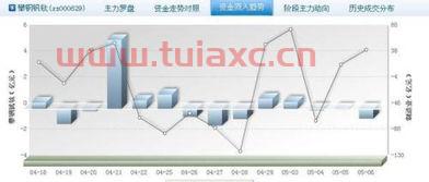 000629资金流向