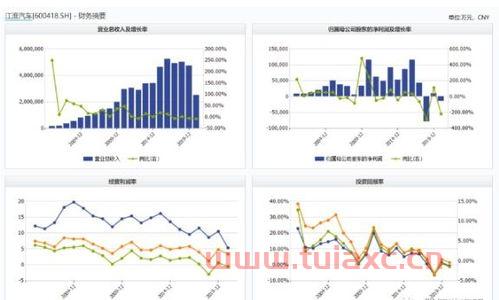 江淮汽车股票未来分析