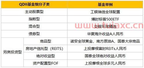 qdii基金是什么意思
