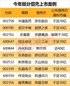壳资源概念股