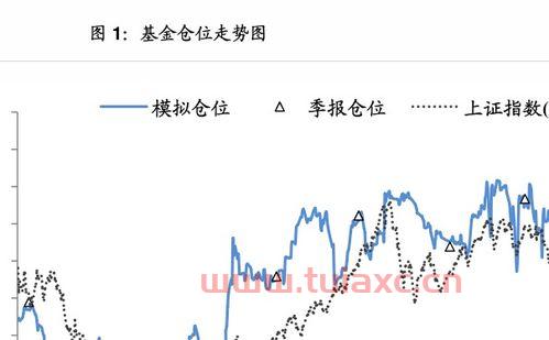 123基金网每日净值