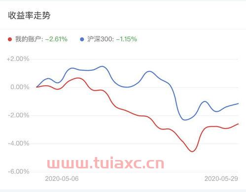 股票账户可以买转债吗