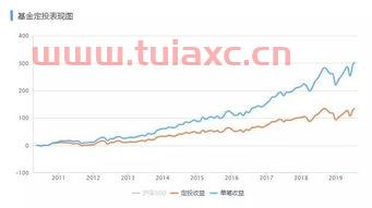 新手买基金是定投还是买入
