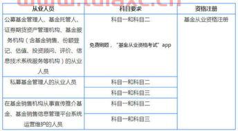 基金从业资格考试科目二和三哪个更