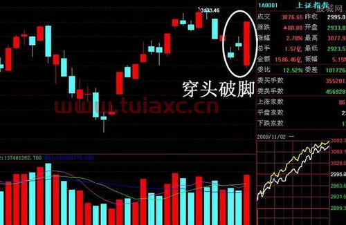 股票技术基础知识讲解入门