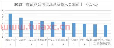 中国证券业协会排名第几位
