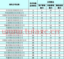 北京市证券公司排名