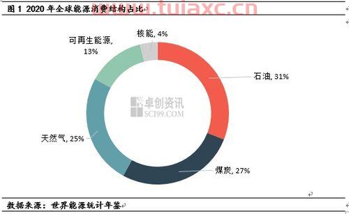 全球煤炭期货