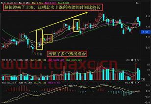 必涨线组合