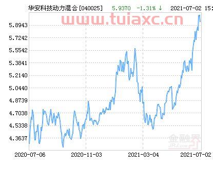 华安科技动力混合基金