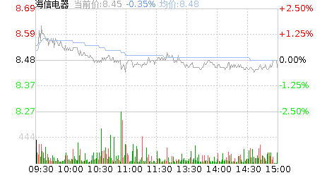 海信电器股票行情