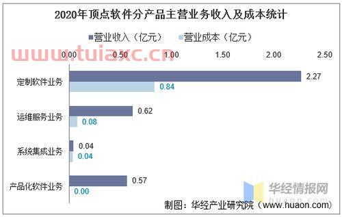 顶点软件股吧