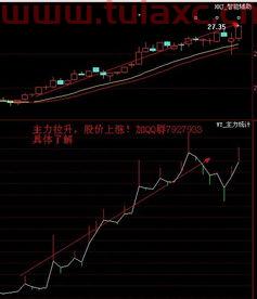 股票比较好的软件是哪个软件