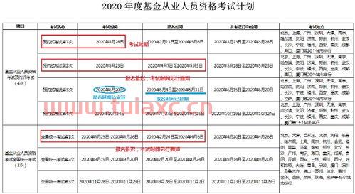 基金从业资格证考试时间2022年龄