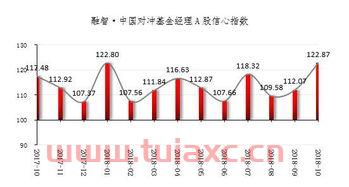 私募证券基金哪些税