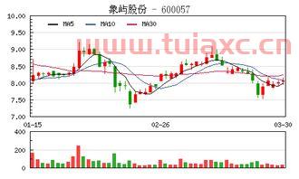 600057资金流向