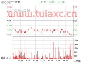 好当家股票股吧