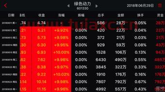 锐科激光股吧