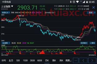 炒股看行情用什么软件