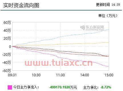 怎么买a股指数涨跌